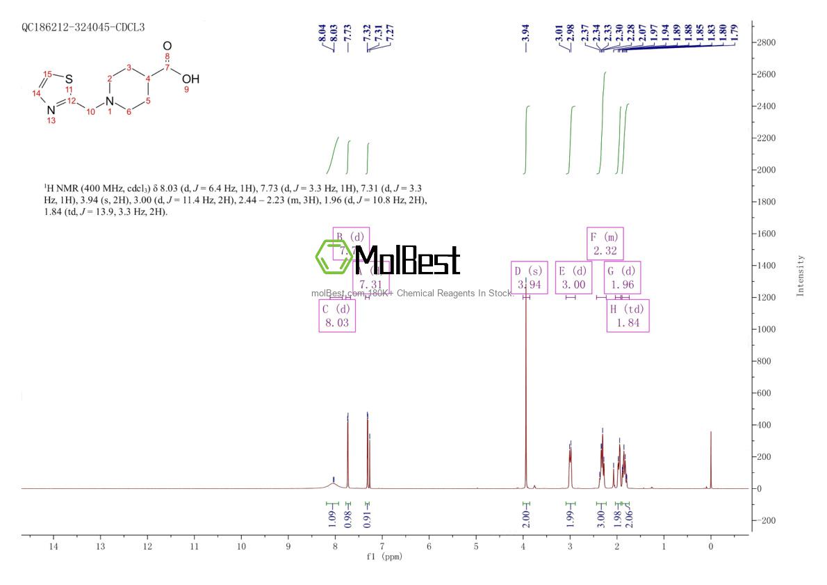 Spektrum pengujian sampel fisik (NMR) 1086380-54-2