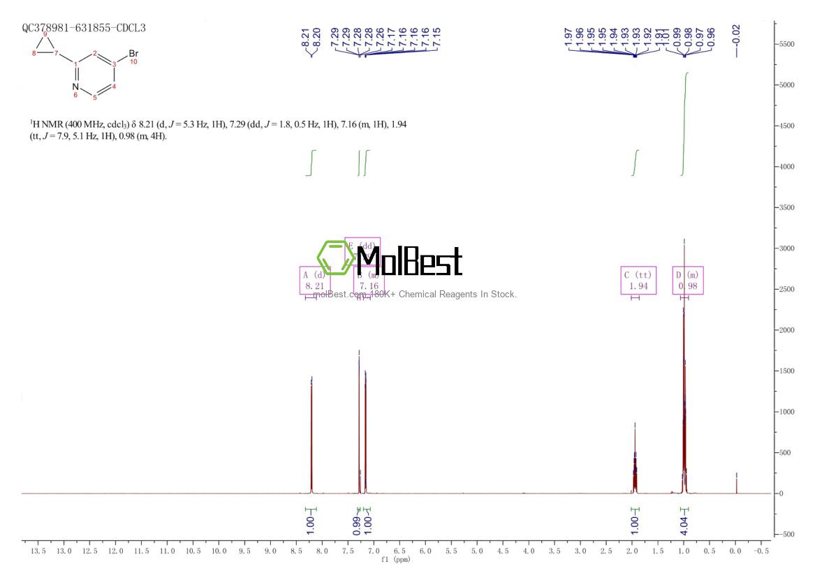 Physical sample testing spectrum (NMR) of 1086381-28-3