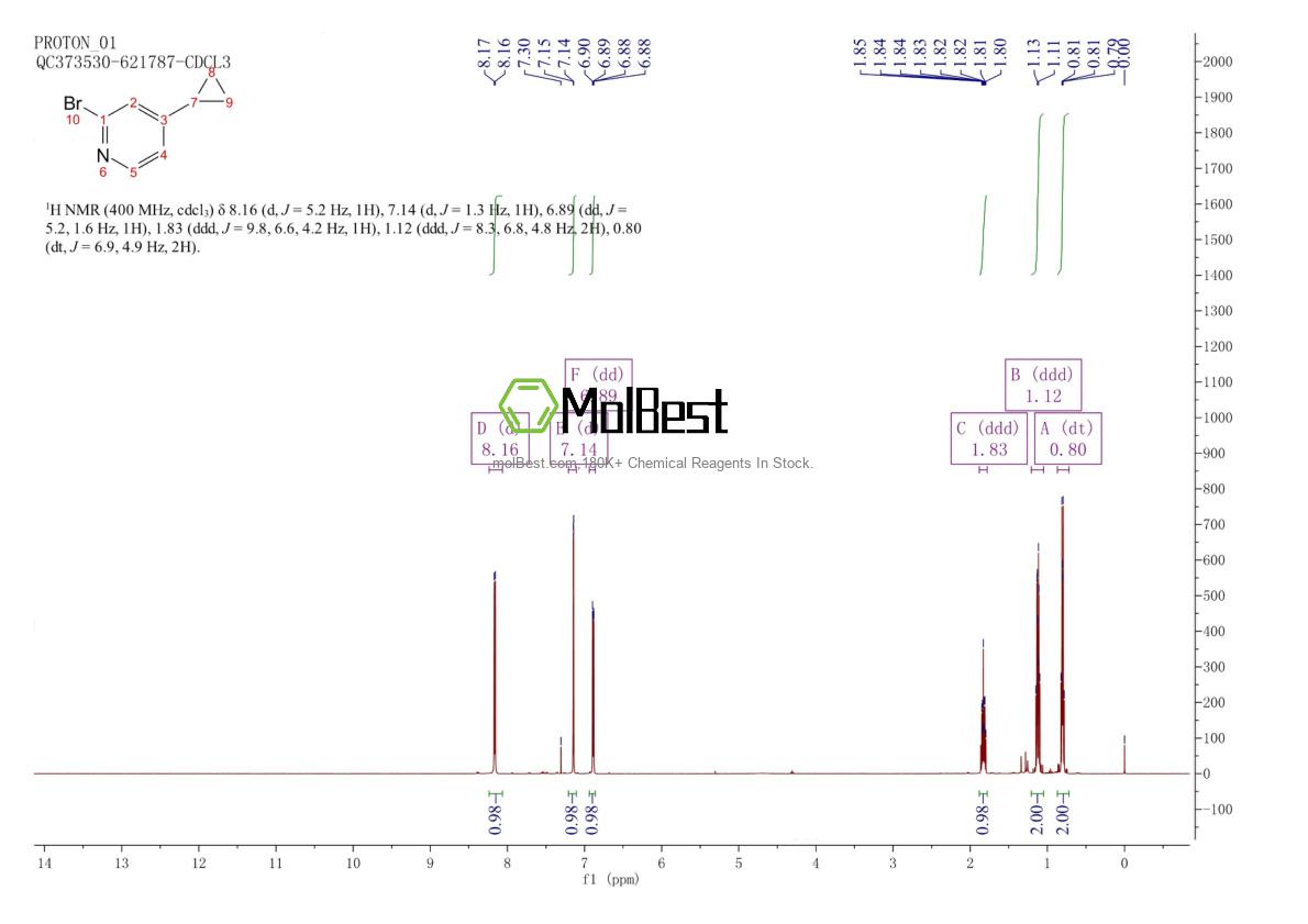 Spektrum pengujian sampel fisik (NMR) 1086381-39-6