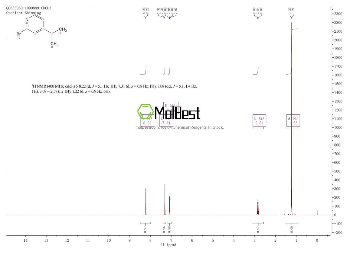 Physical sample testing spectrum (NMR) of 1086381-43-2