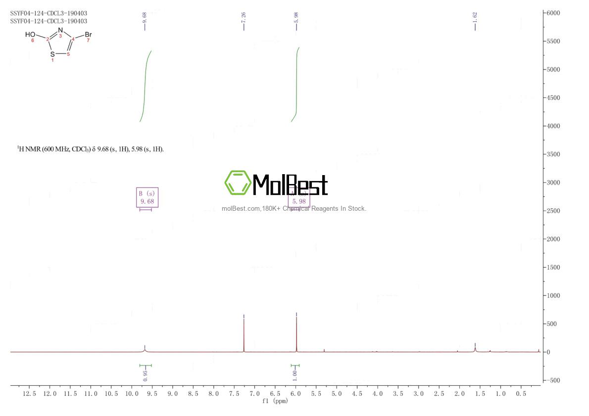 Physical sample testing spectrum (NMR) of 1086381-71-6