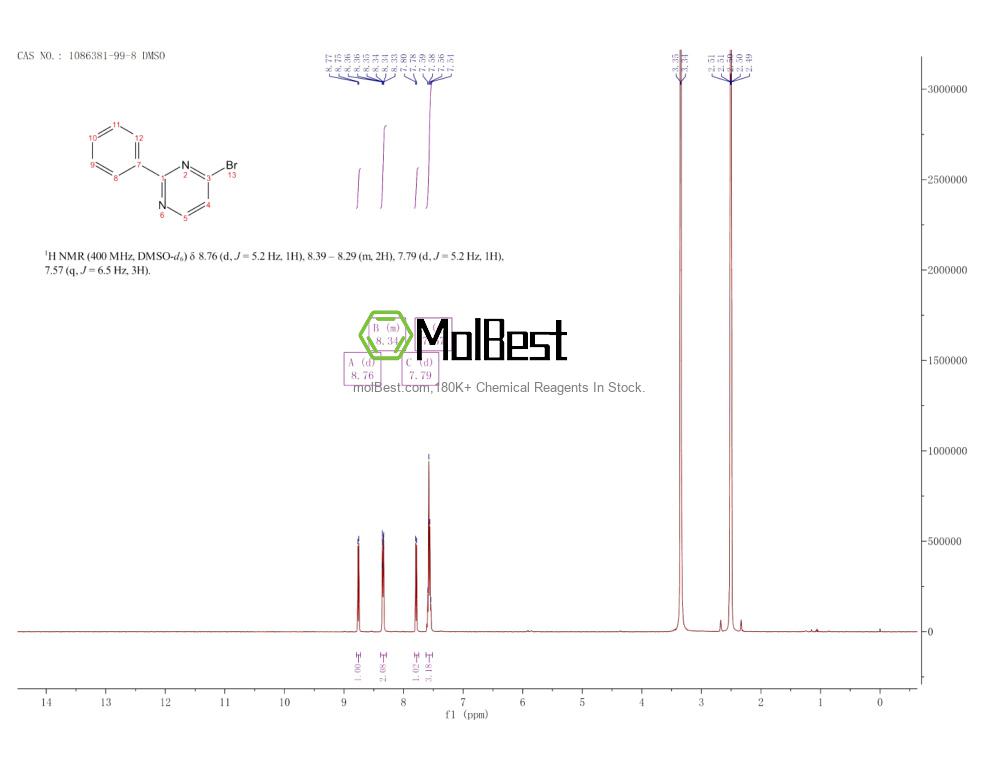 Physical sample testing spectrum (NMR) of 1086381-99-8