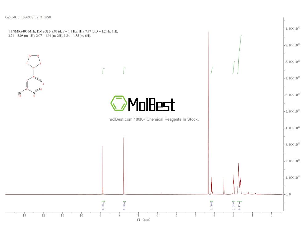 Physical sample testing spectrum (NMR) of 1086382-17-3