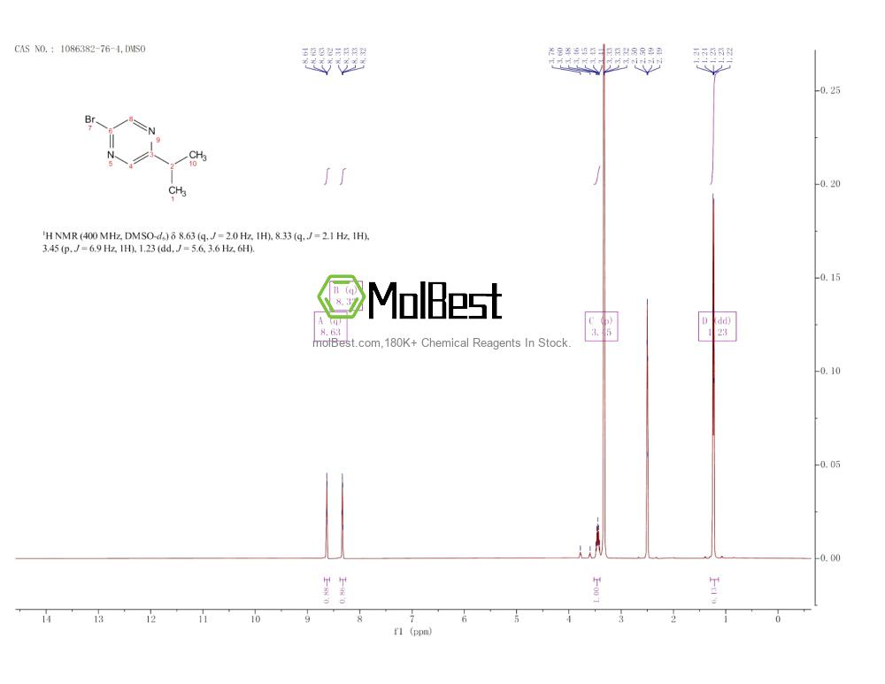 Physical sample testing spectrum (NMR) of 1086382-76-4