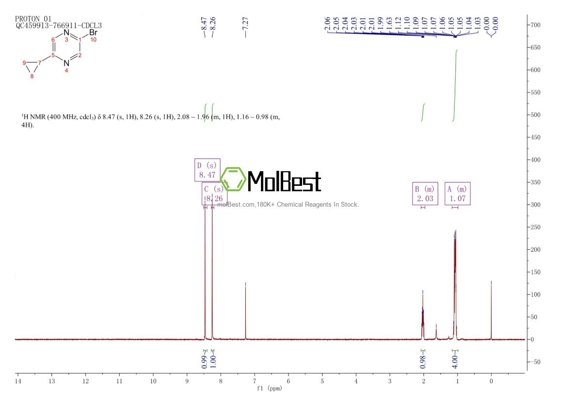 Physical sample testing spectrum (NMR) of 1086382-78-6