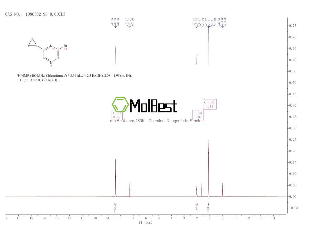 Physical sample testing spectrum (NMR) of 1086382-98-0