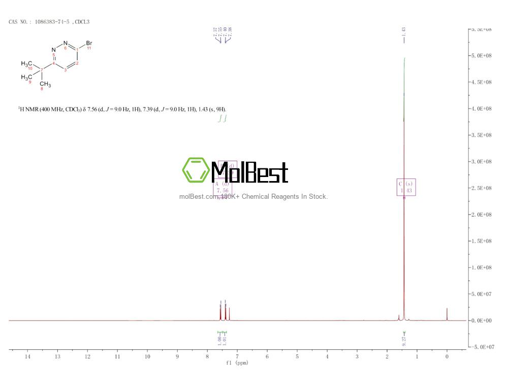 Physical sample testing spectrum (NMR) of 1086383-74-5