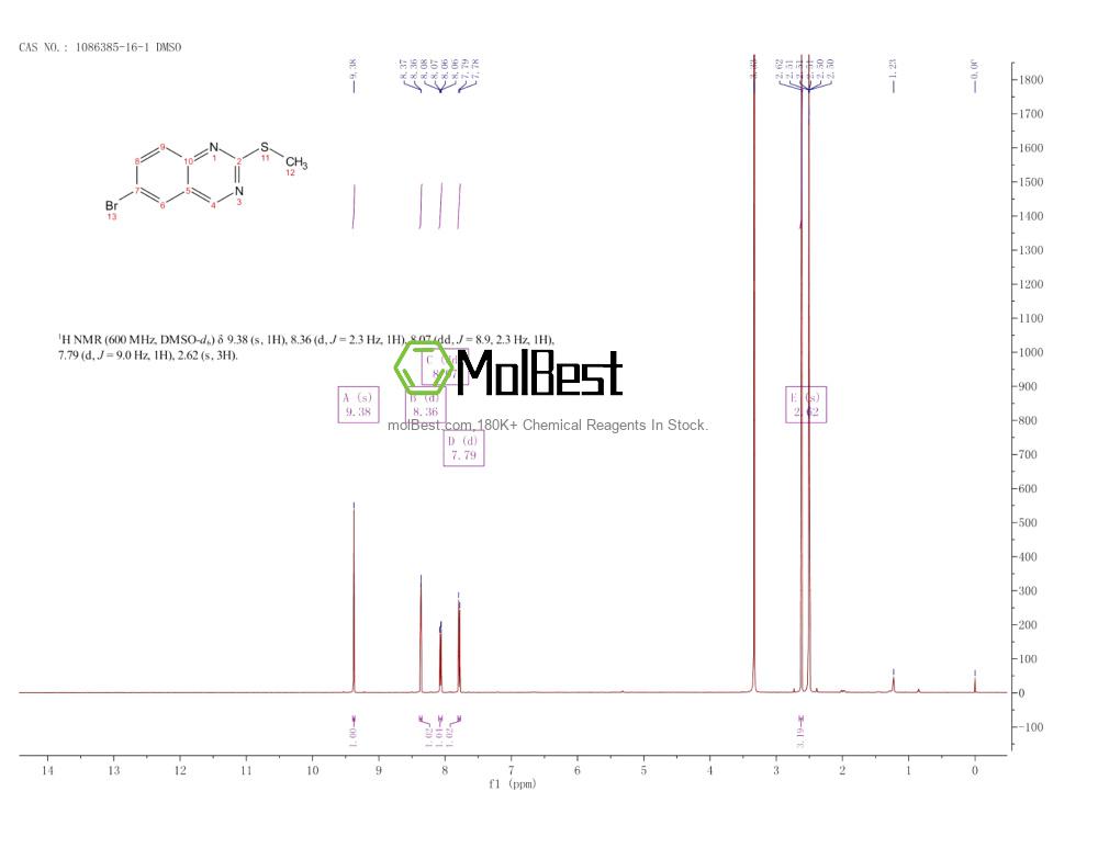 Physical sample testing spectrum (NMR) of 1086385-16-1
