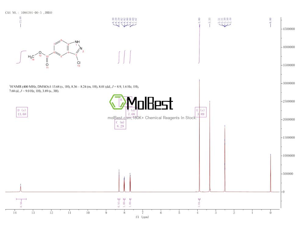 Phổ kiểm tra mẫu thực (NMR) của 1086391-00-5