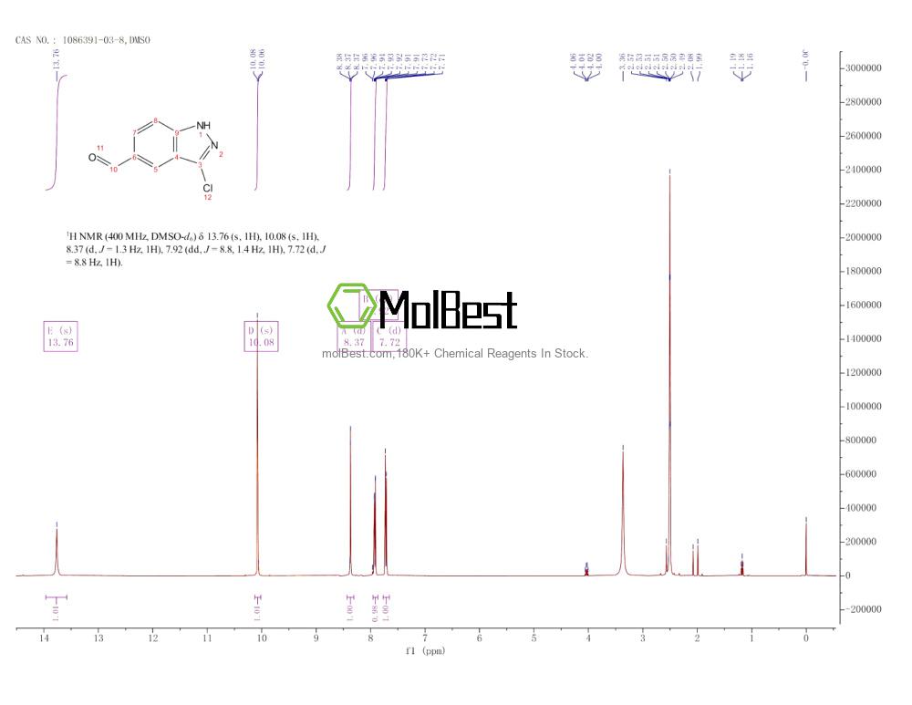 Physical sample testing spectrum (NMR) of 1086391-03-8