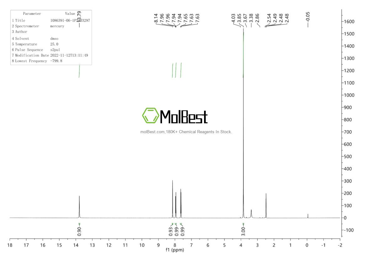Phổ kiểm tra mẫu thực (NMR) của 1086391-06-1