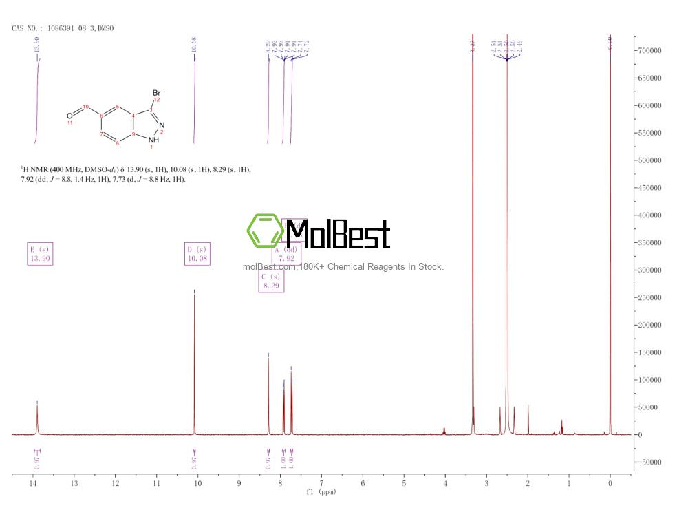 Physical sample testing spectrum (NMR) of 1086391-08-3