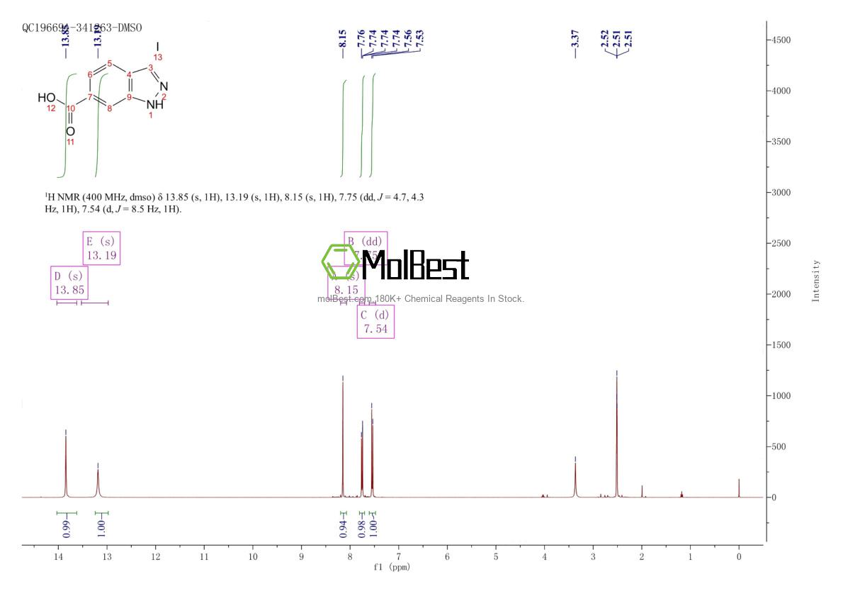 Physical sample testing spectrum (NMR) of 1086391-11-8