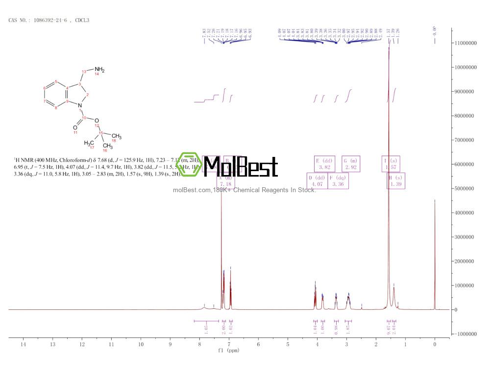 Physical sample testing spectrum (NMR) of 1086392-24-6