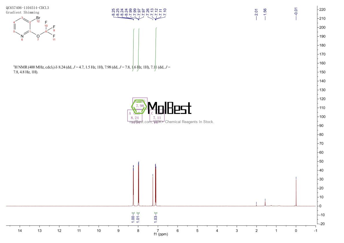 Physical sample testing spectrum (NMR) of 1086393-00-1