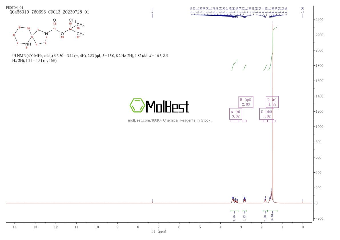 Espectro de teste de amostra física (NMR) de 1086394-55-9