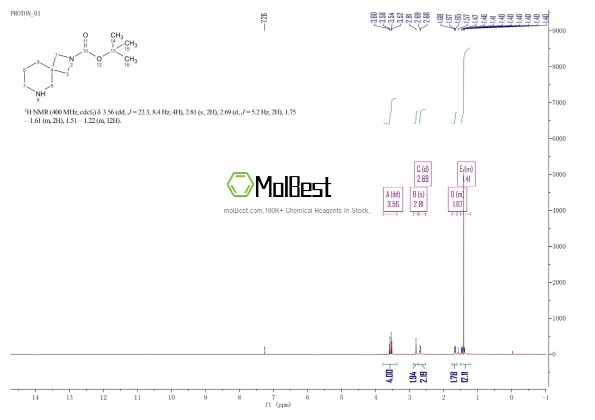 Phổ kiểm tra mẫu thực (NMR) của 1086394-57-1