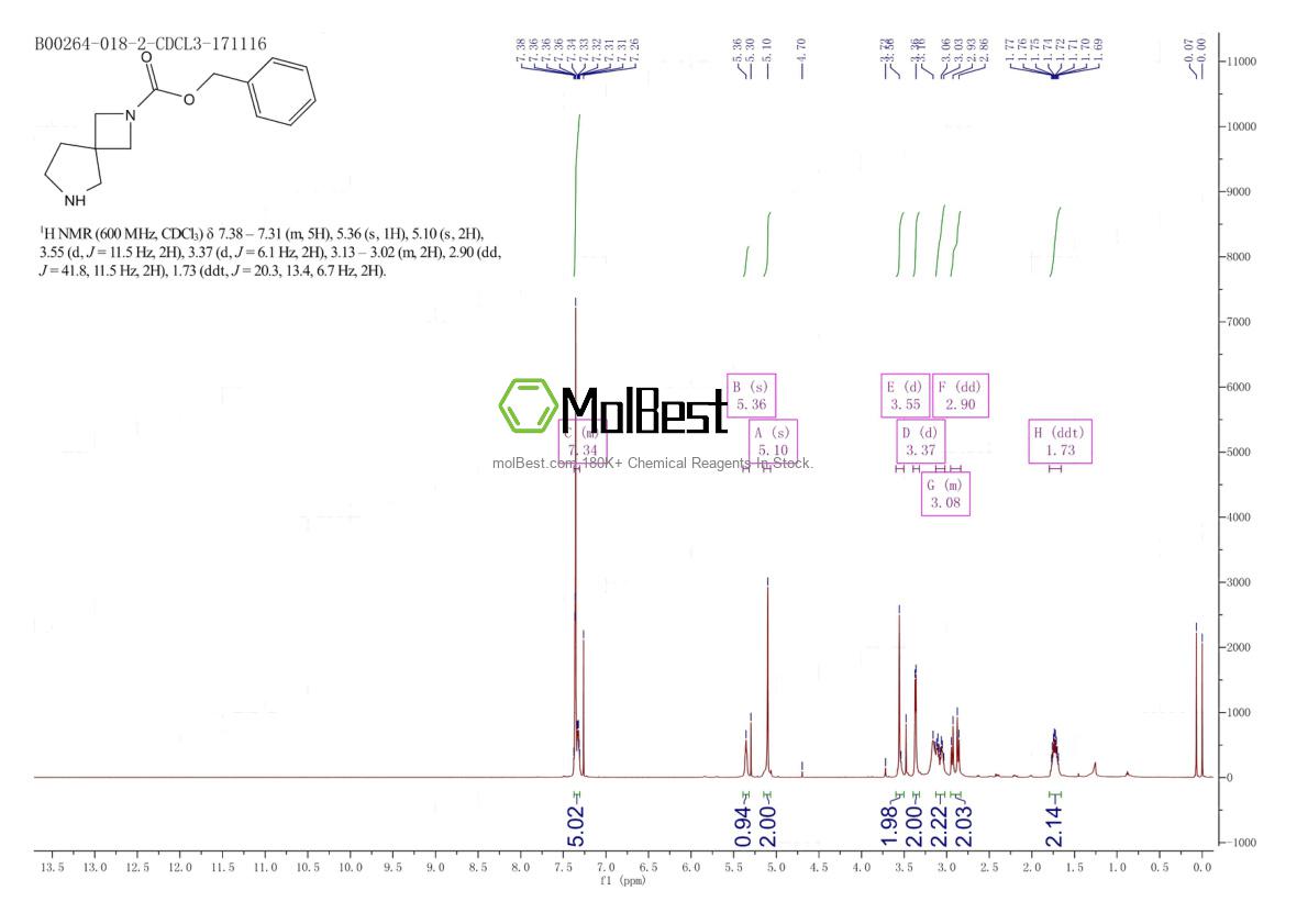 Espectro de teste de amostra física (NMR) de 1086394-87-7