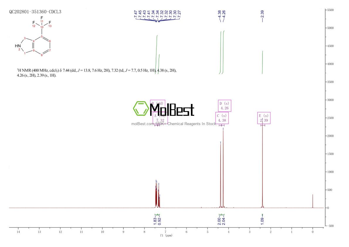 Espectro de teste de amostra física (NMR) de 1086395-63-2