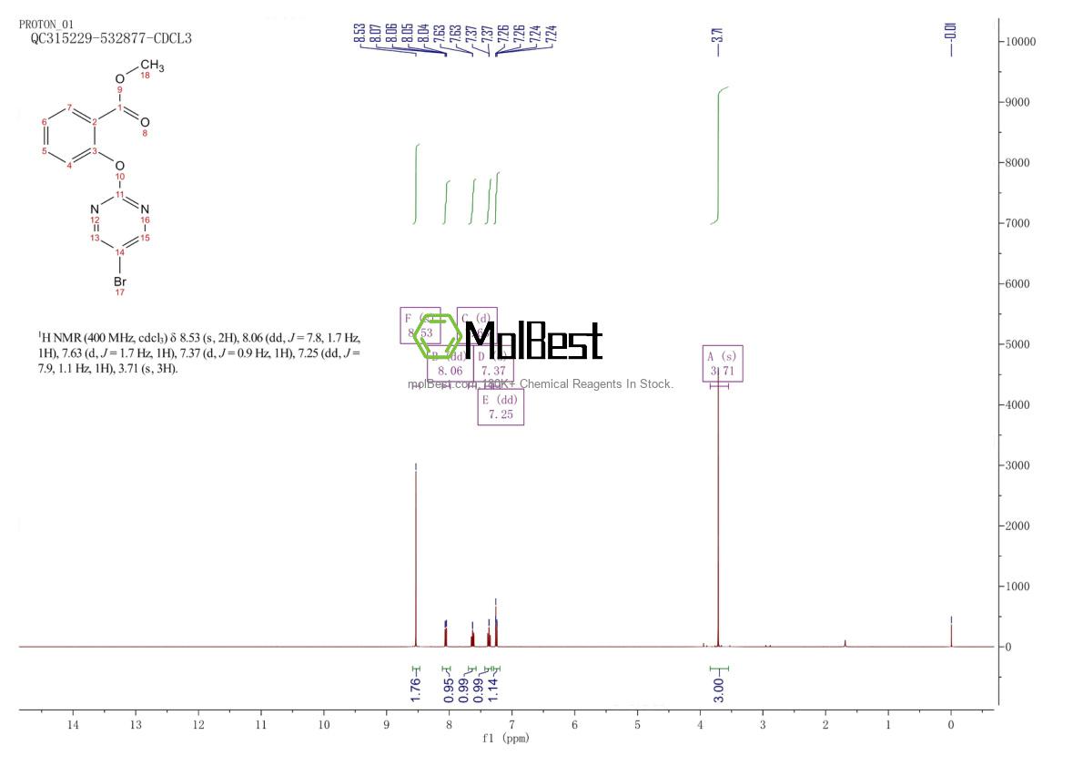 Espectro de prueba de muestra física (RMN) de 1086397-52-5