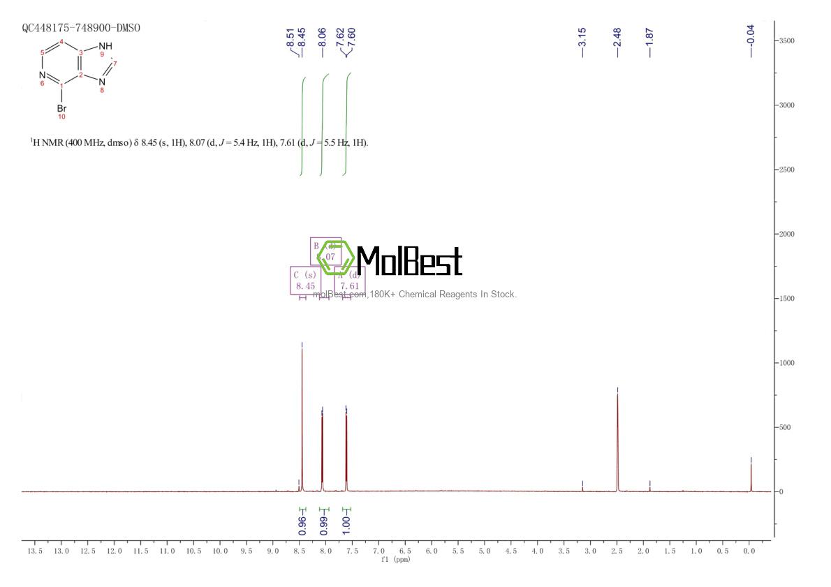 Espectro de teste de amostra física (NMR) de 1086398-12-0
