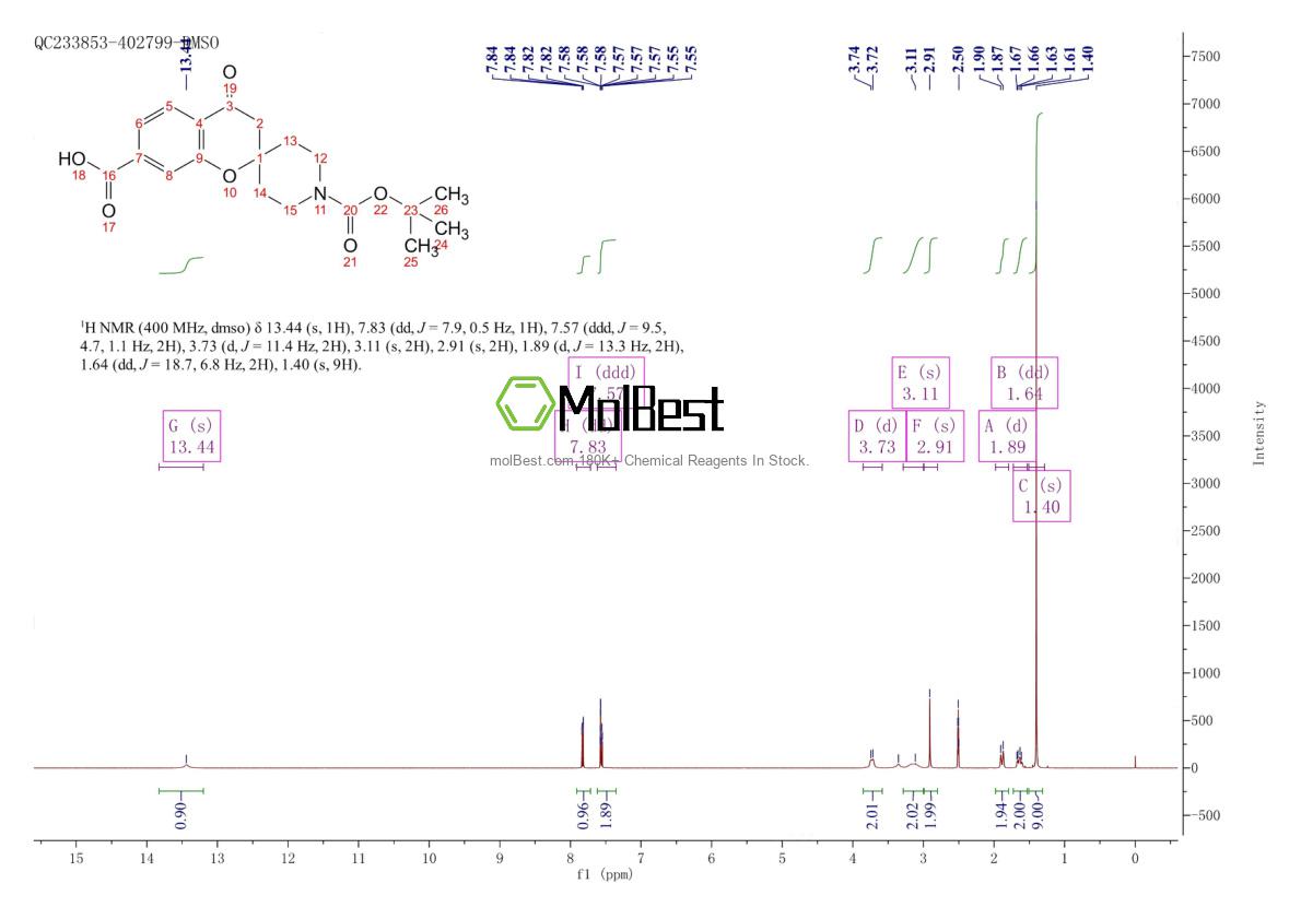 Physical sample testing spectrum (NMR) of 1086398-20-0