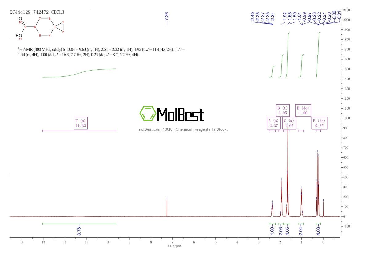 Physical sample testing spectrum (NMR) of 1086399-13-4