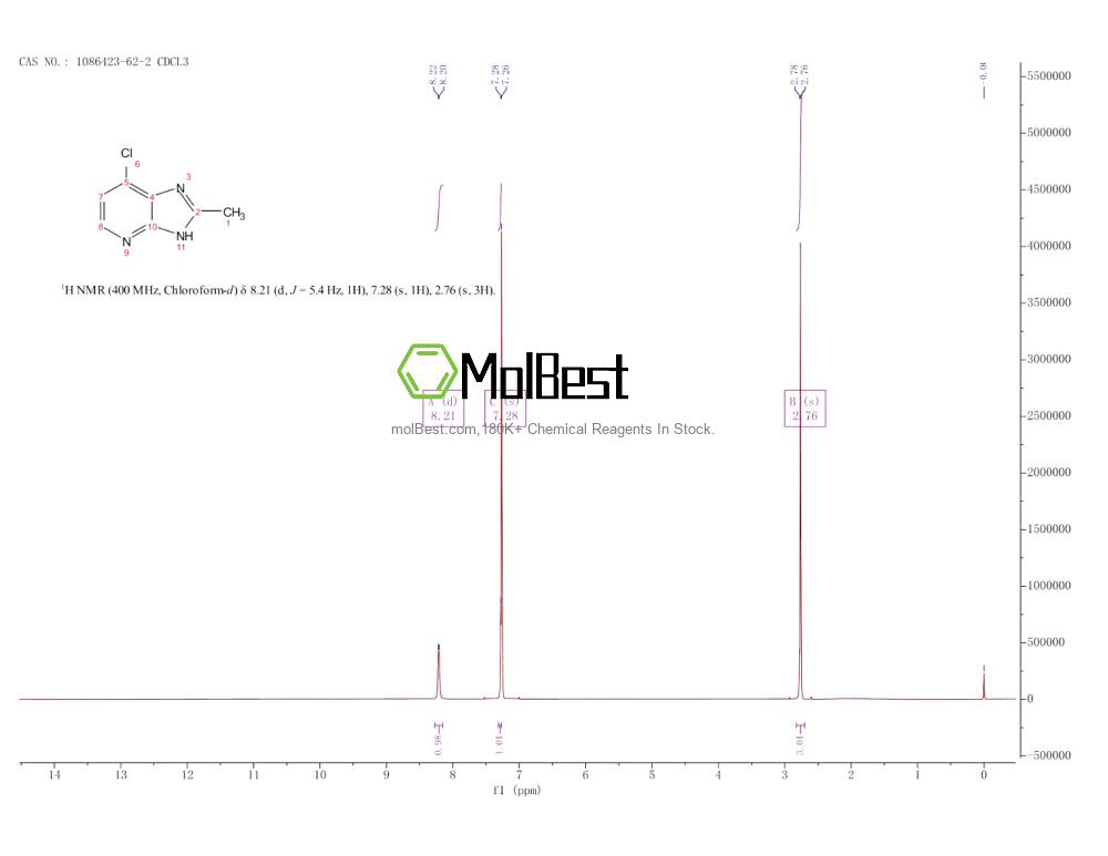 Espectro de teste de amostra física (NMR) de 1086423-62-2