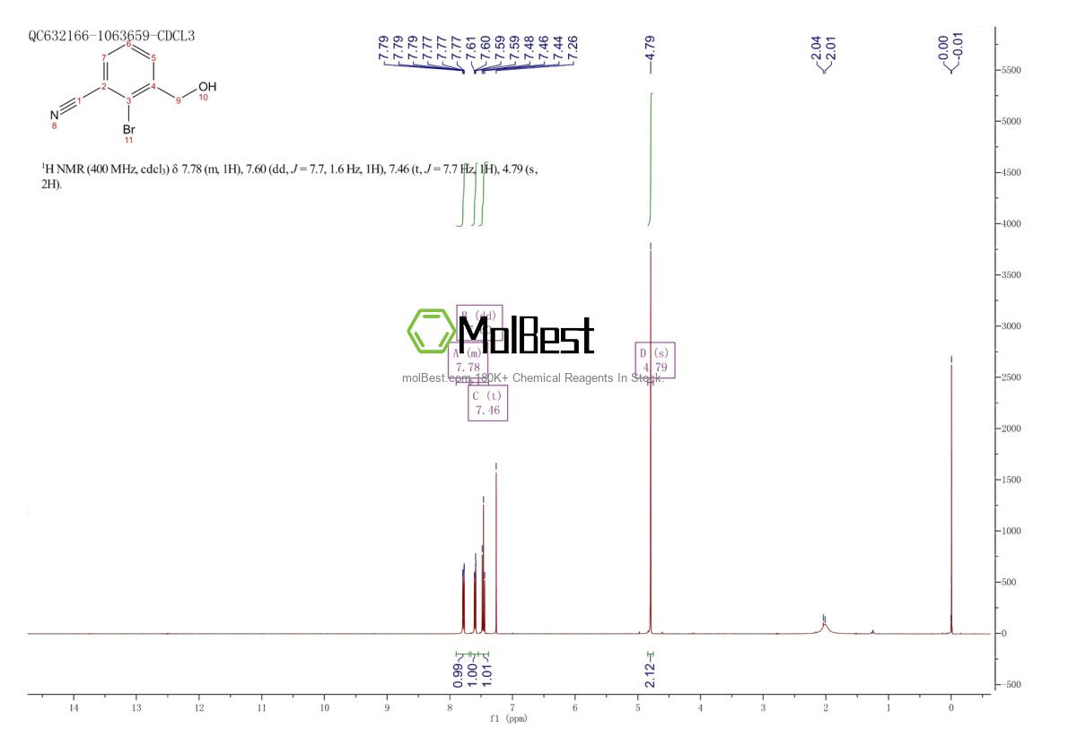 Physical sample testing spectrum (NMR) of 1086429-88-0