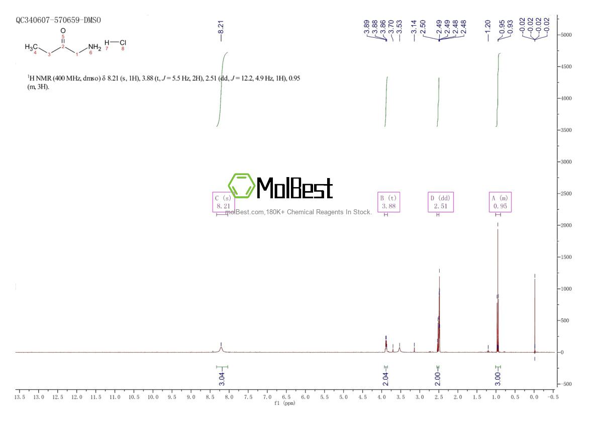 Physical sample testing spectrum (NMR) of 108661-54-7