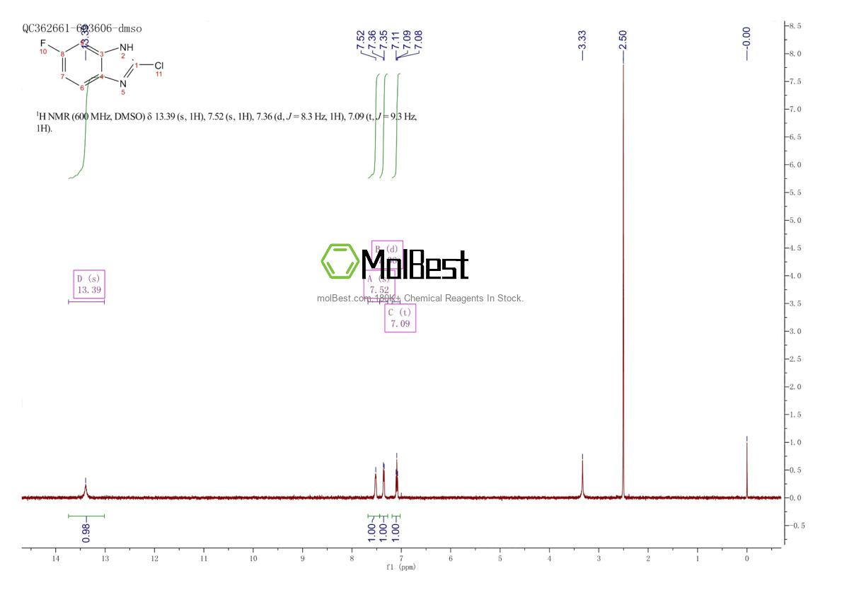 Espectro de teste de amostra física (NMR) de 108662-49-3