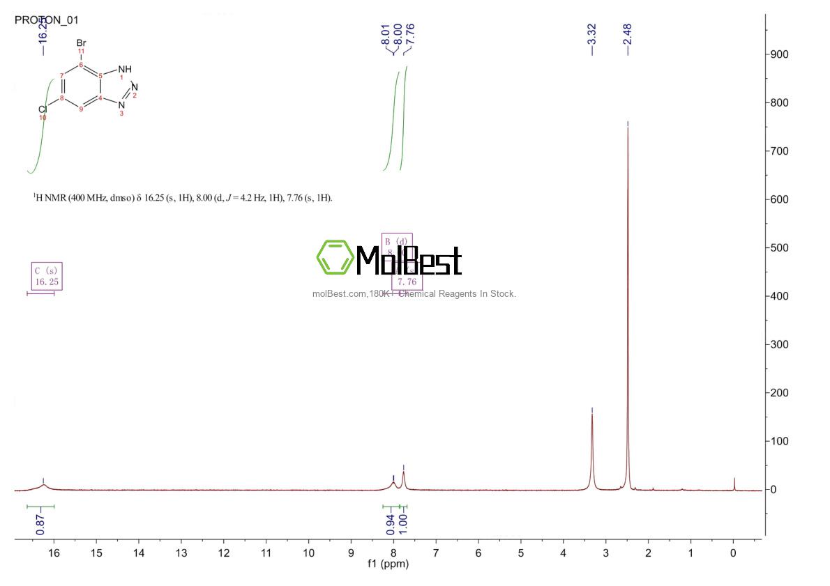 Espectro de teste de amostra física (NMR) de 1086836-82-9