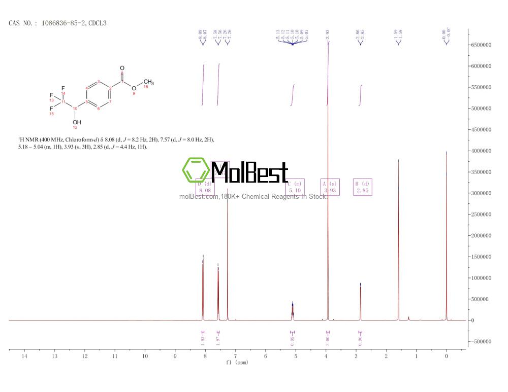 Espectro de teste de amostra física (NMR) de 1086836-85-2