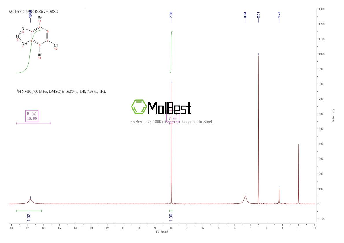 Physical sample testing spectrum (NMR) of 1086837-03-7