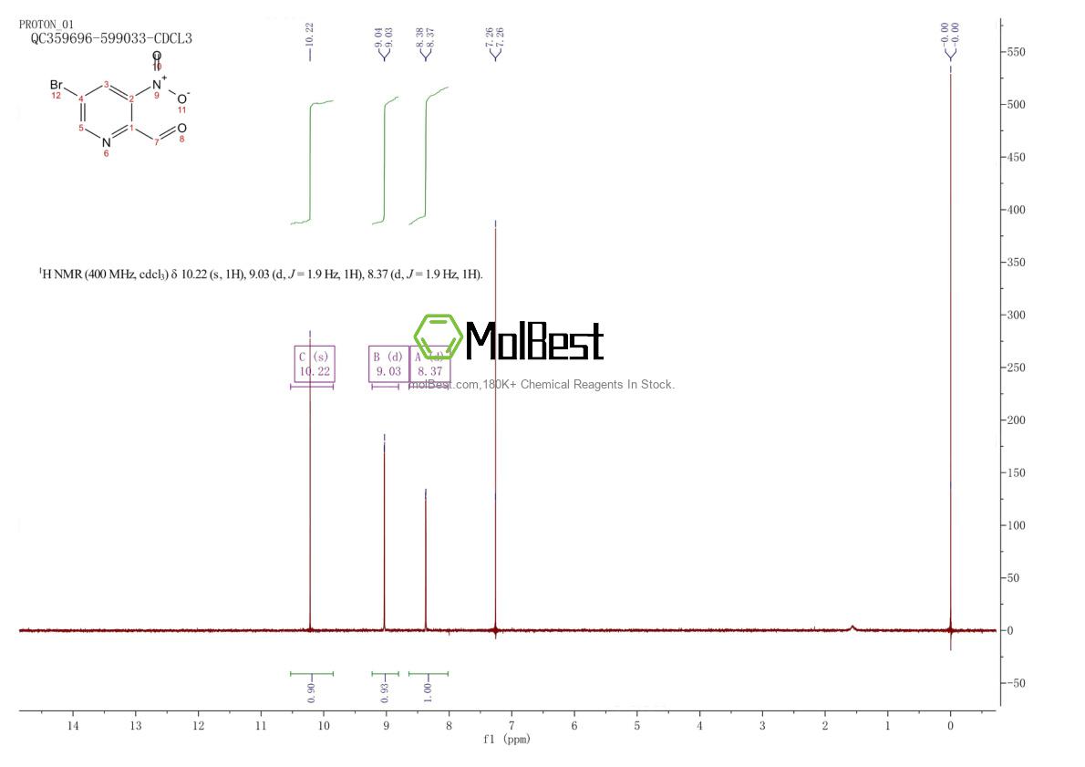 Physical sample testing spectrum (NMR) of 1086838-46-1