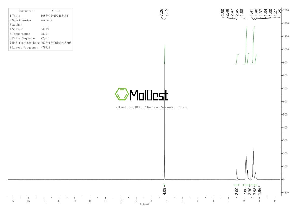 Physical sample testing spectrum (NMR) of 1087-02-1