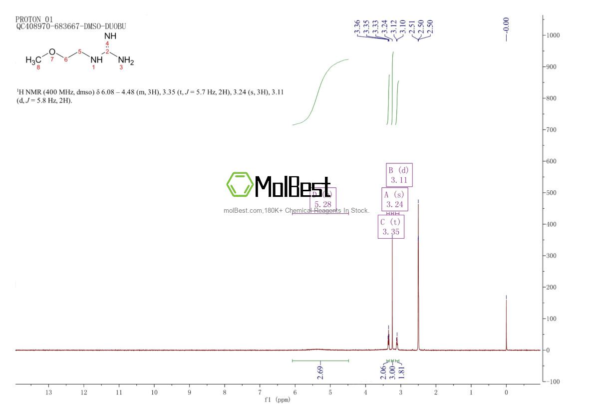 Espectro de teste de amostra física (NMR) de 108712-07-8