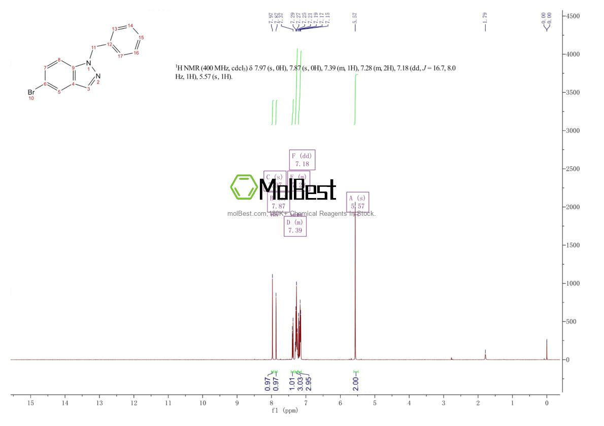 Espectro de teste de amostra física (NMR) de 1087160-01-7