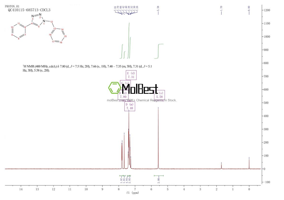 Physical sample testing spectrum (NMR) of 108717-96-0