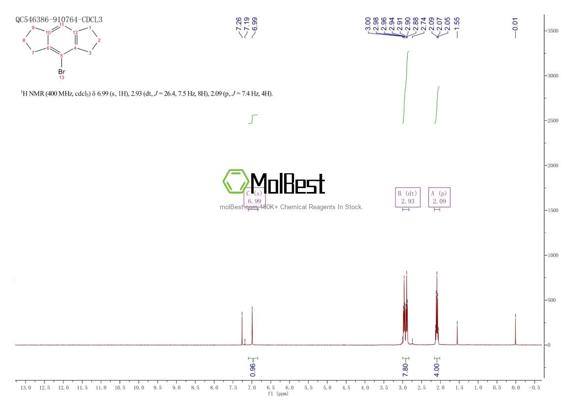 Espectro de teste de amostra física (NMR) de 108722-46-9