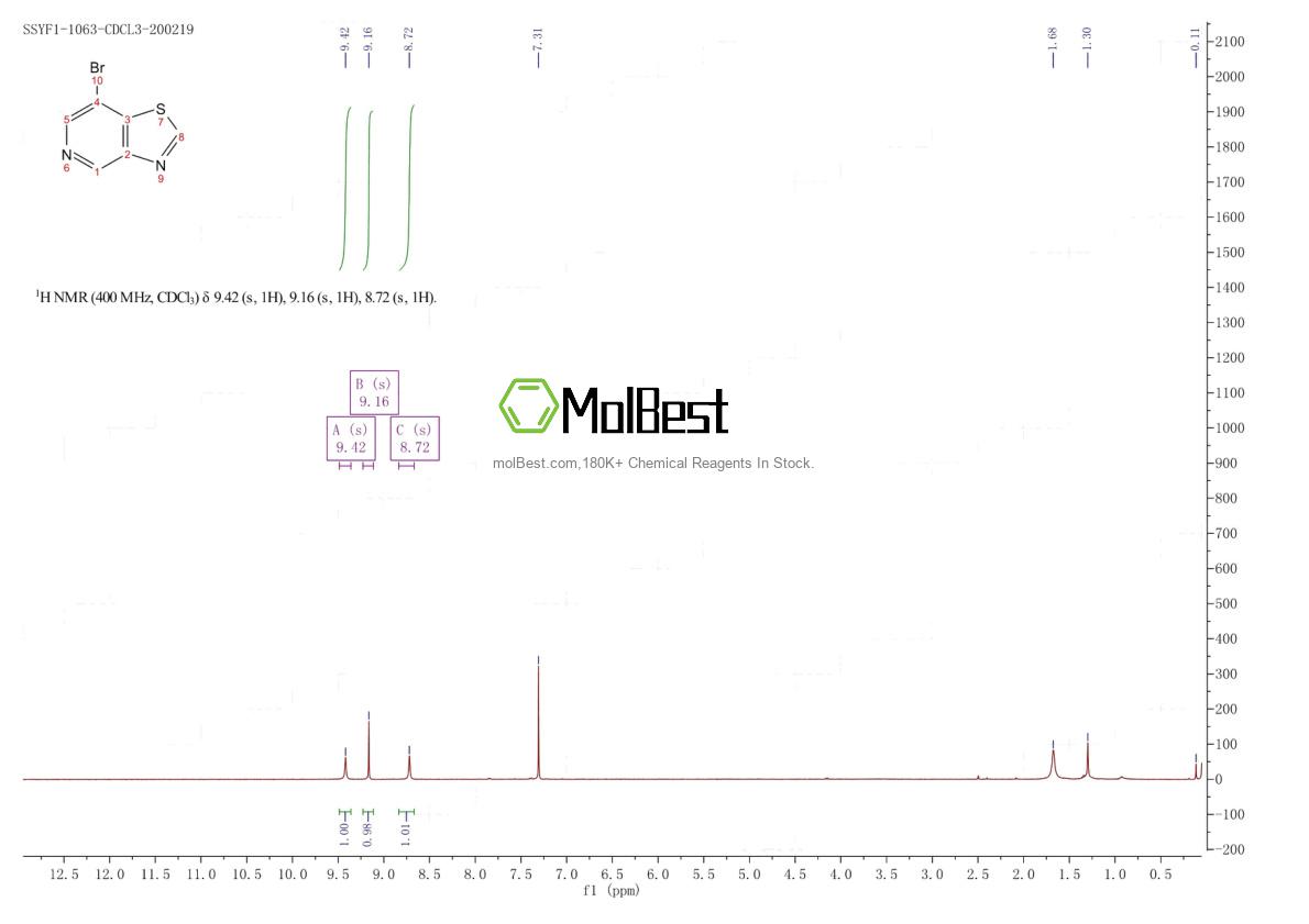 Physical sample testing spectrum (NMR) of 108724-09-0