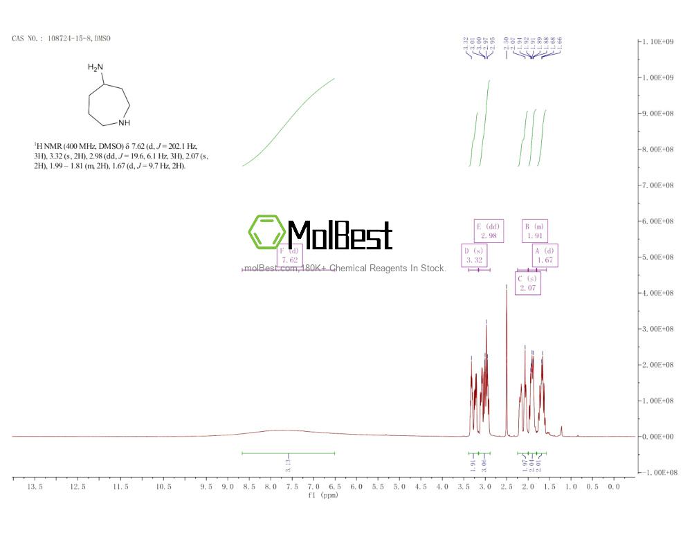 Physical sample testing spectrum (NMR) of 108724-15-8