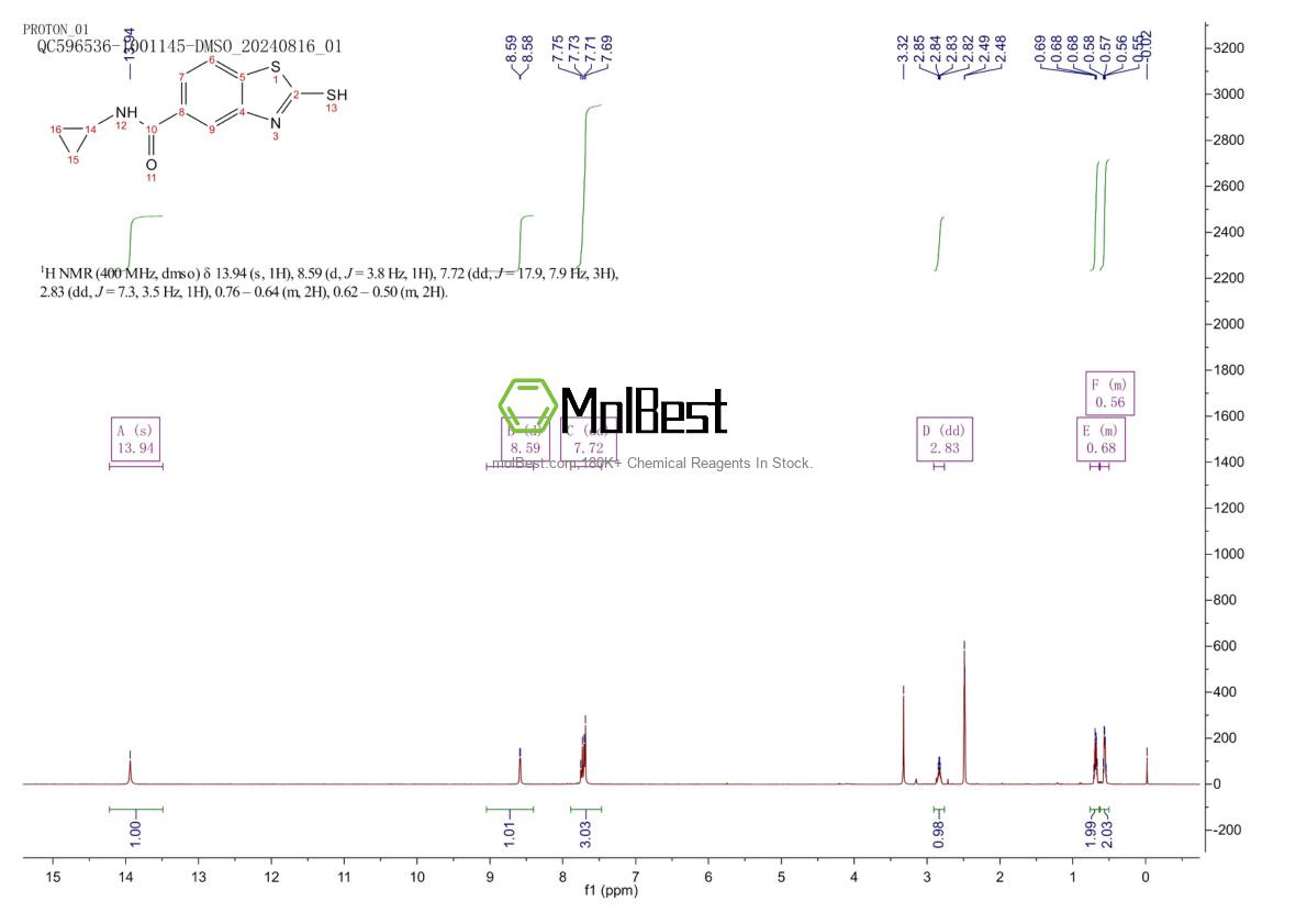 Espectro de teste de amostra física (NMR) de 1087448-66-5