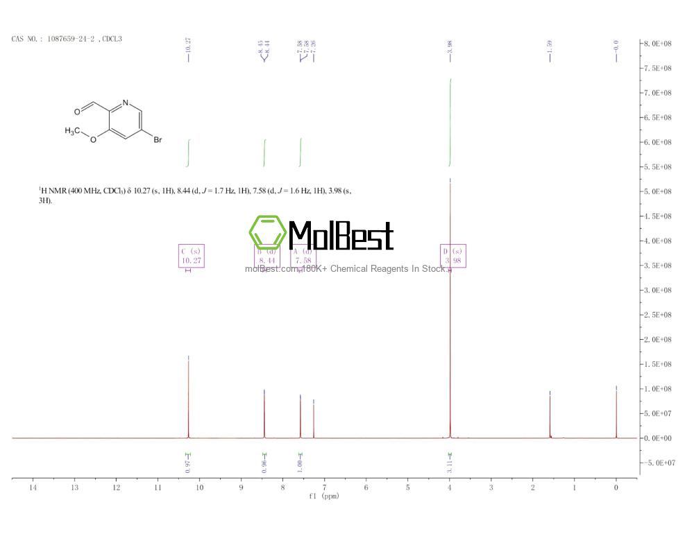 Physical sample testing spectrum (NMR) of 1087659-24-2