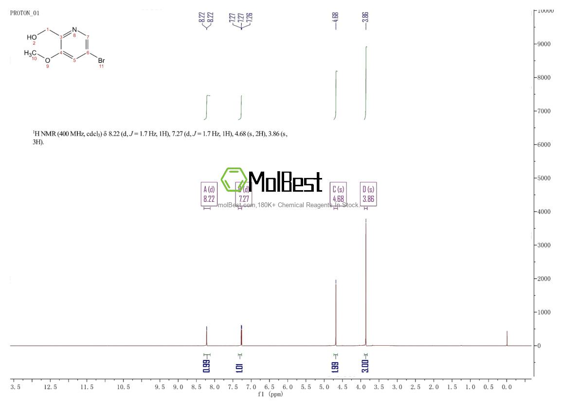 Physical sample testing spectrum (NMR) of 1087659-32-2
