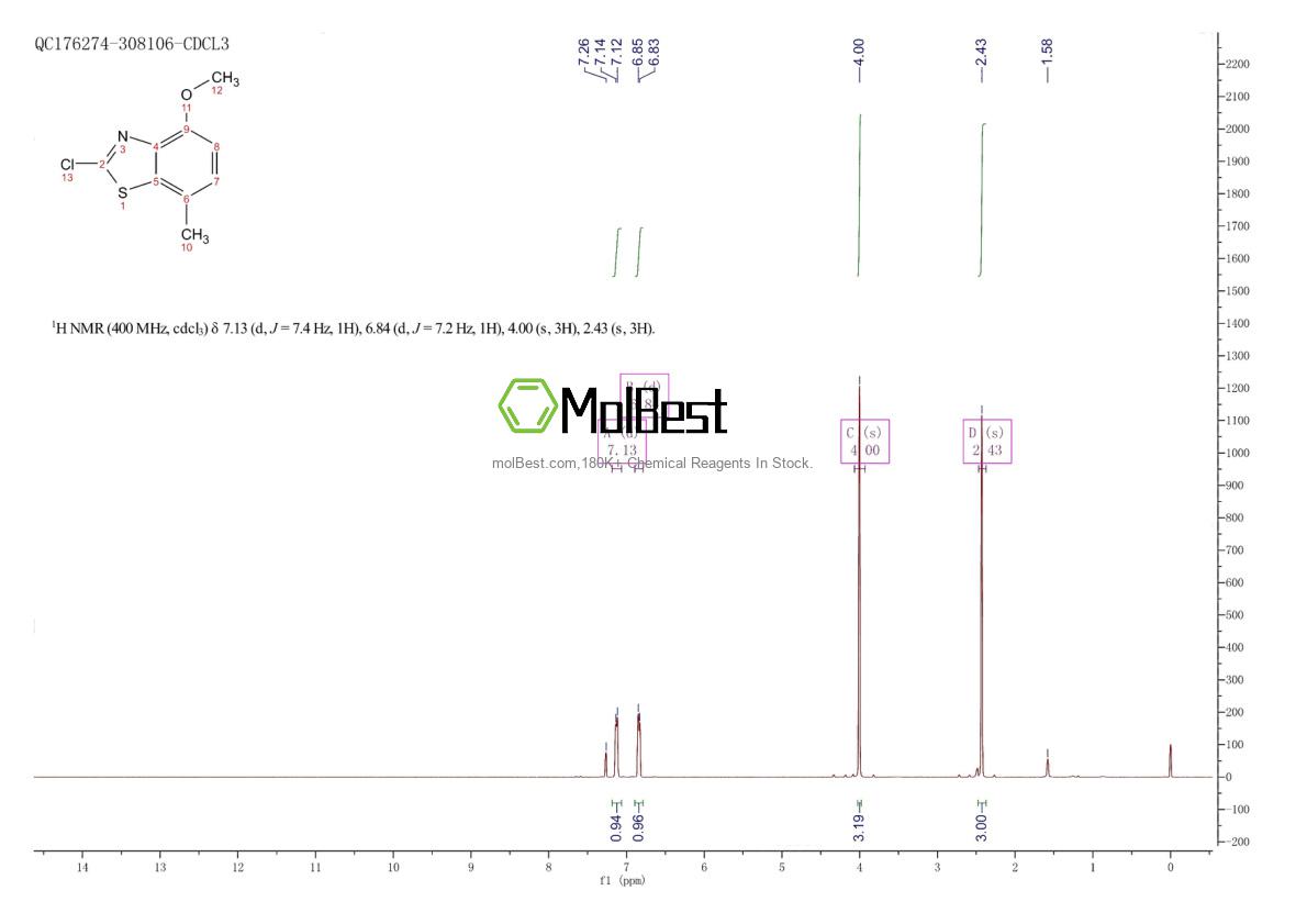 Physical sample testing spectrum (NMR) of 108773-00-8