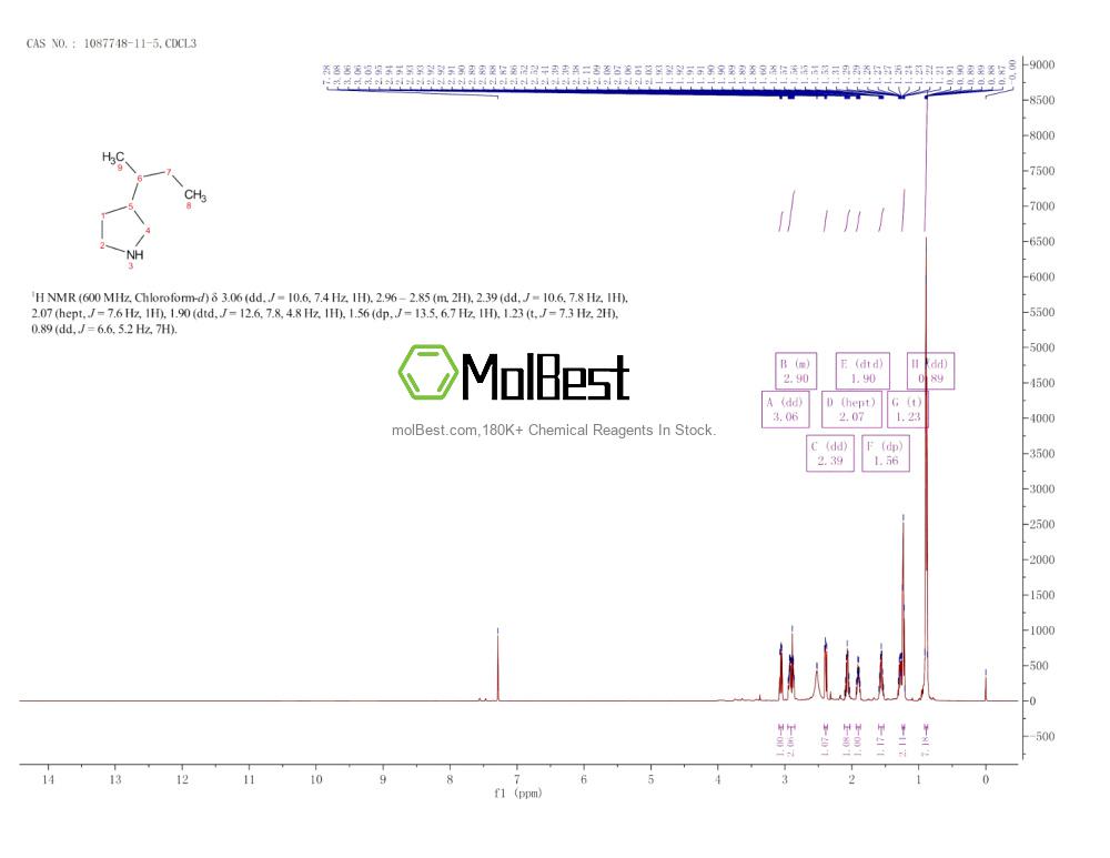 Physical sample testing spectrum (NMR) of 1087748-11-5