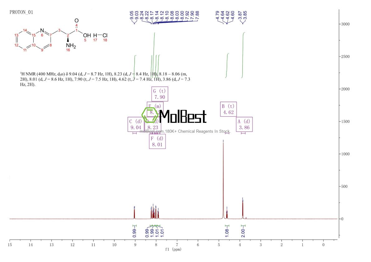 Physical sample testing spectrum (NMR) of 1087751-63-0