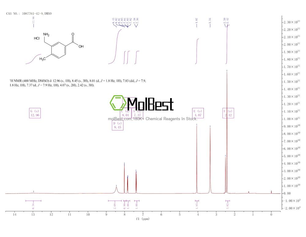 Espectro de teste de amostra física (NMR) de 1087761-42-9