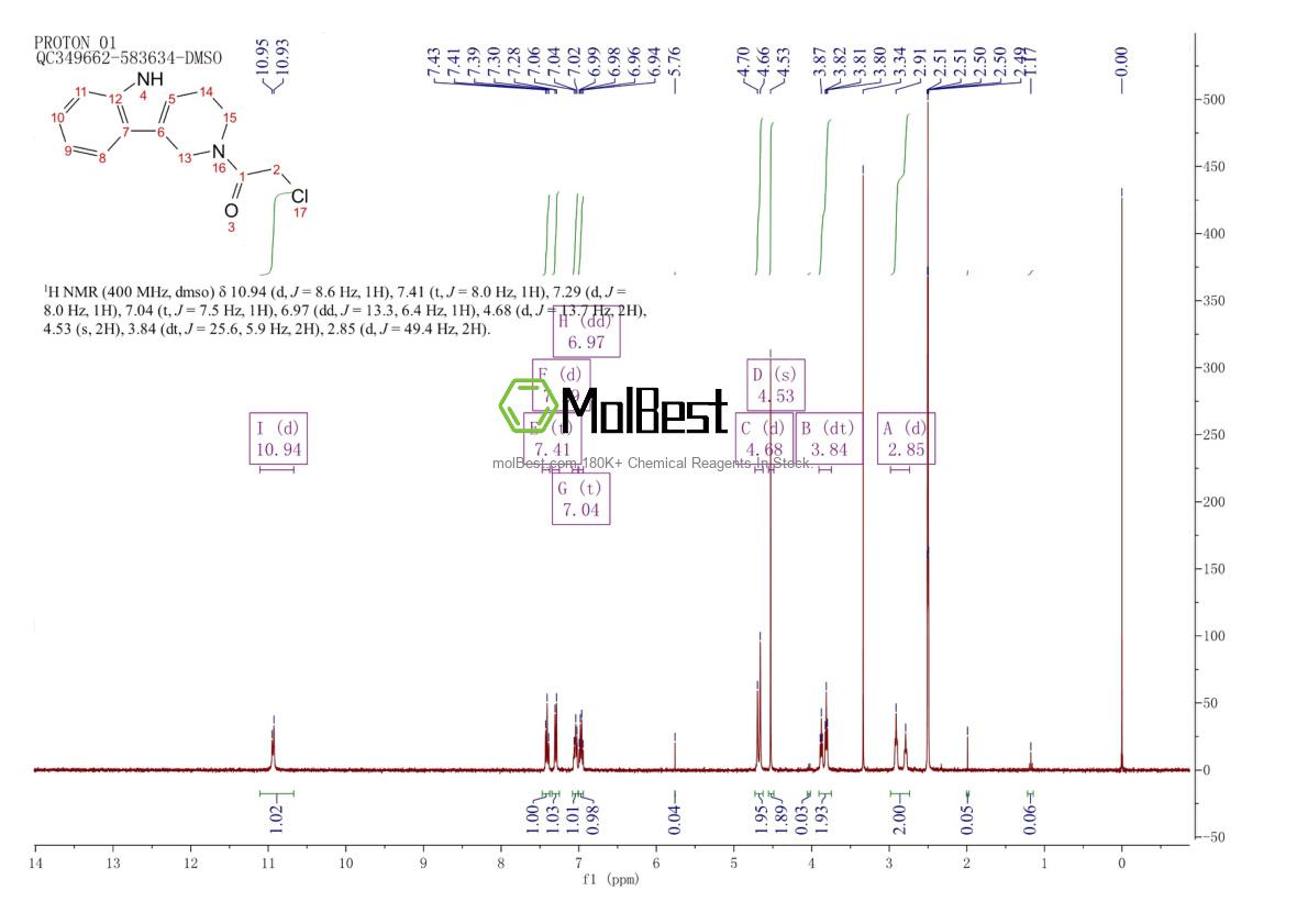 Physical sample testing spectrum (NMR) of 1087784-16-4